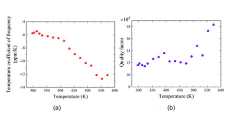 JST PRESTO Researcher Develops GaN-based Mems Resonator
