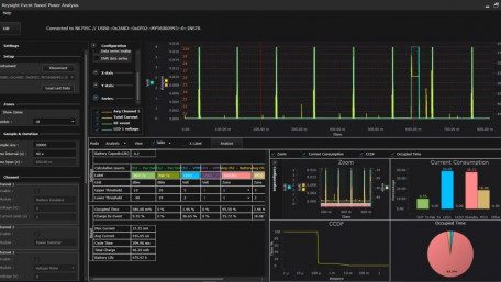 Ensuring Optimal Battery Life in Mission-Critical and Consumer-Based IoT Devices