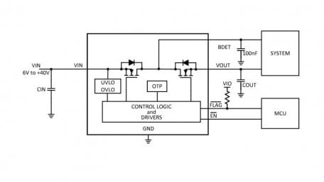 40V Automotive OVP Load Switches Protect Against Reverse Battery to -28V