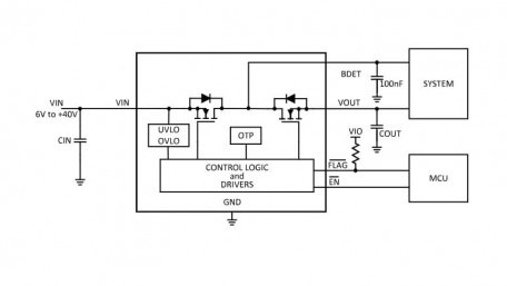 40V Automotive OVP Load Switches Protect Against Reverse Battery to -28V