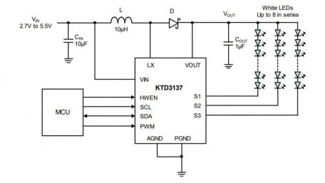 LED Backlight Drivers with Single Inductor Support for Integrated Panel Camera Flash