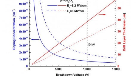 Key MOCVD Capability Developed for 10kV+ Gallium-Oxide Switches