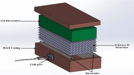 Energy Generating Structures Made Possible with 3D-Printed Thermogalvanic Bricks