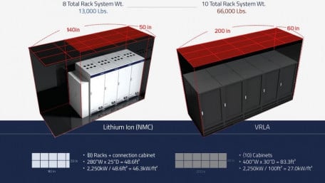 Advanced Lithium Batteries for High-Power, Short-Duration UPSs