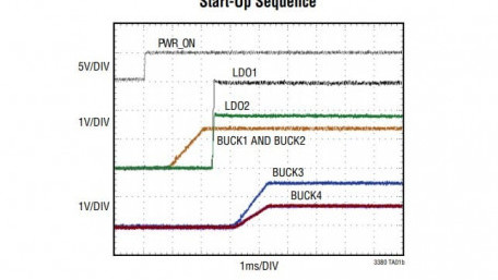 Programmable PMIC with 4 Buck Switching and 3 LDO Linear Regulators Plus I2C