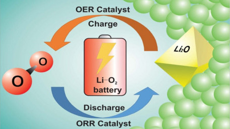 Rechargeable Lithium-Oxygen Batteries with Near 100% Coulombic Efficiency