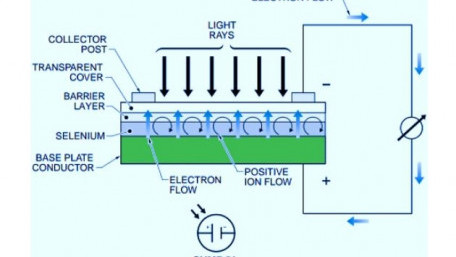 Light as an Electrical Energy Source