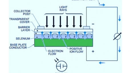 Light as an Electrical Energy Source