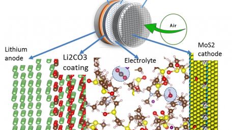 Lithium-Air Battery Achieves 700 Cycles with 3X Density of Li-ions