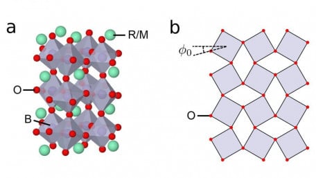 New Materials for Low-Power Ultrafast Electronics, Batteries, and More
