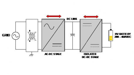 LLC Resonant Converter Topologies for the DC-DC Stage of OBC