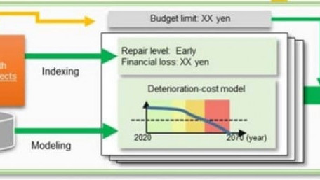 Predictive Models Support Planning for Infrastructure Maintenance Management