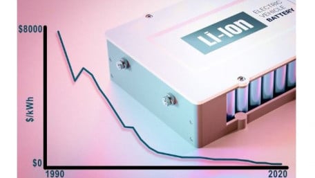 MIT Research Shows Steep Decline in Lithium-ion Battery Costs