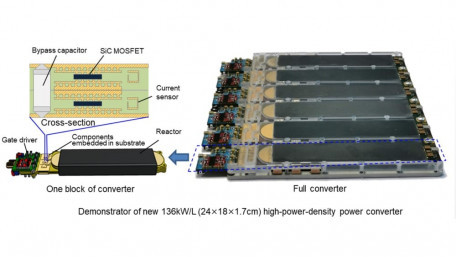 8X Power Density Increase in SiC-Based 100kW Bidirectional DC-DC Converter