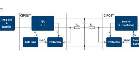 MOSFET-based 600W Mini IPM Motor Drivers Deliver Higher Efficiency