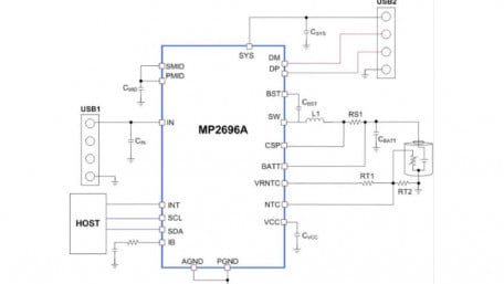 Single-Cell Charger IC with Power-Path Management and 3.6A Boost Output
