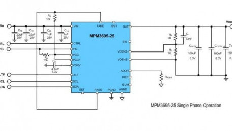 2-Phase Eval Board and 16V, 20A, Scalable DC-DC Module with PMBus
