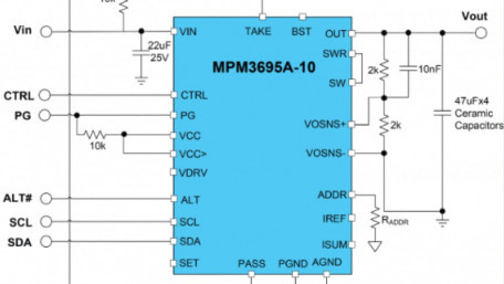 1.6mm High 10A Power Module with PMBus Interface