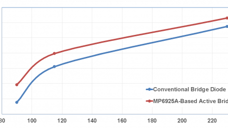 Improving Efficiency with an Active Switch on an AC Bridge