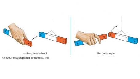 Magnetism as an Energy Source: Understanding Magnetic Force