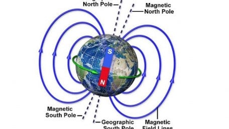 Magnetism as a Voltage Source