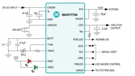 Highly-Integrated PMIC with Safe Charging and Low-Noise LDO for Hearables and IoT