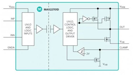 Ultra-High CMTI Isolated Gate Drivers for SiC or GaN FETs