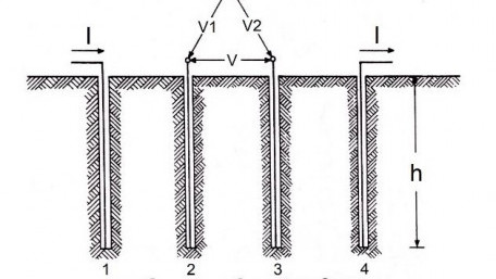 Measuring Soil Resistivity With the Wenner Method