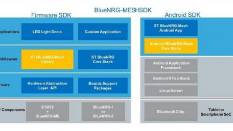 Mesh Your Smart Energy Devices over Bluetooth Low Energy