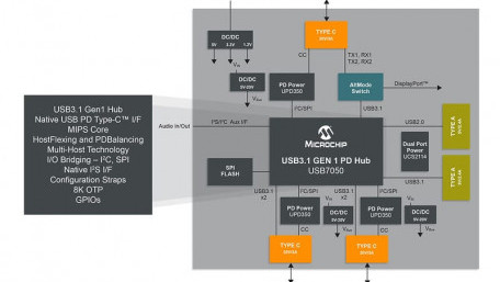 Simplify and Accelerate USB Type-C Power Delivery (PD) Designs