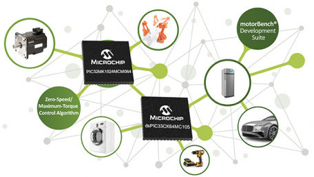 Microchip Revs Up Motor Control Support with New Devices and Expanded Design Ecosystem