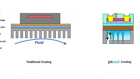 Microconvective Cooling Produces Very High Heat Transfer Coefficients