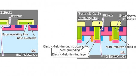 Mitsubishi Develops Trench-Type SiC-MOSFET with Unique Electric-Field-Limiting Structure