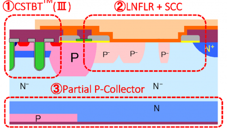 How Future Railway Converter Demands May Change Power Semiconductor Modules