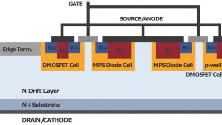1200V 75mΩ SiC-based Monolithic Transistor-Rectifier Power Device