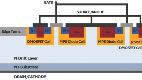1200V 75mΩ SiC-based Monolithic Transistor-Rectifier Power Device