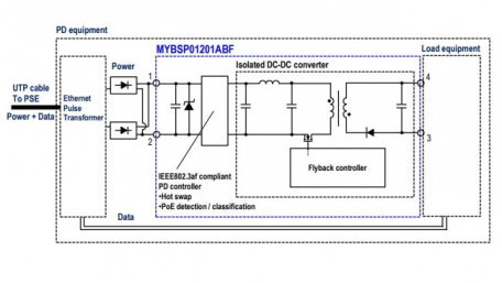 12-Watt Isolated DC-DC Converters for PoE Powered Devices
