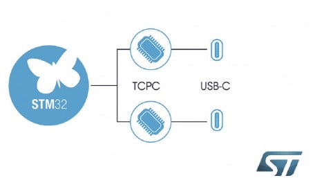 Type-C Port Manager Software Eases Migration to USB-PD 3.0 Power Delivery