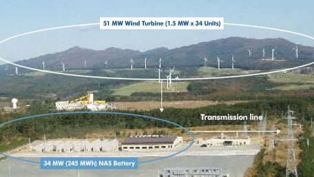 Schneider and NGK Partnering on Large-Capacity Energy Storage Systems