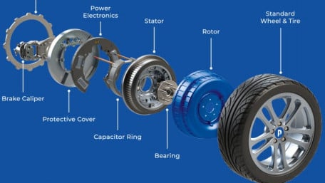 NEVS/Evergrande acquires In-Wheel Motor Technology