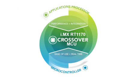 NXP Launches the GHz Microcontroller Era
