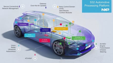 Automotive Processing Platform Reduces Time-to-Market