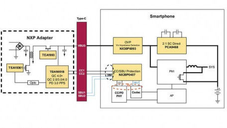 USB PD3.0 Compliant End-to-End Fast Charging for Mobile Applications