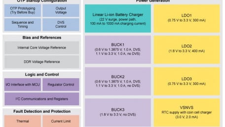 NXP and Vepco Partner on EV Power Inverter Control Reference Platform