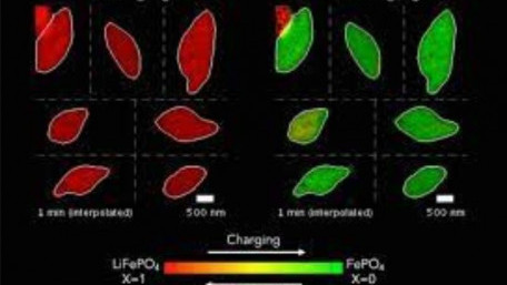 Optimizing Carbon Coating To Improve Lithium-Ion Battery Efficiency 