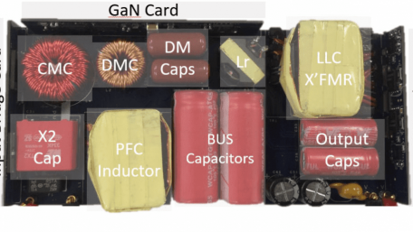 GaN Power IC – 150W AC-DC PFC + LLC Demo Board