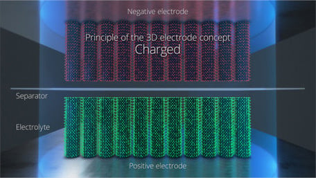NAWA Technologies Introduces a Nano-Based Electrode Solution
