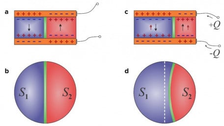 Negative Capacitance could Improve Efficiency in Computers and Solar Cells