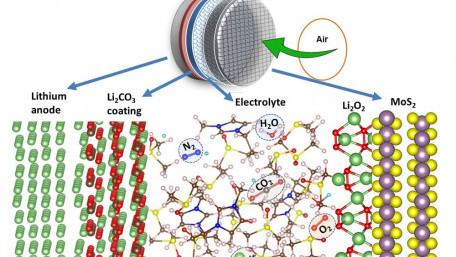 New Design Produces True Lithium-Air Battery