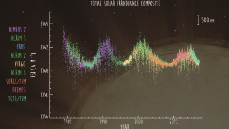 New NASA Instrument Continues Measuring Solar Energy Input to Earth